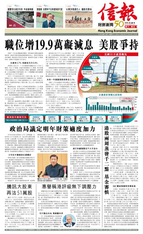 財經新報|最新財經新聞